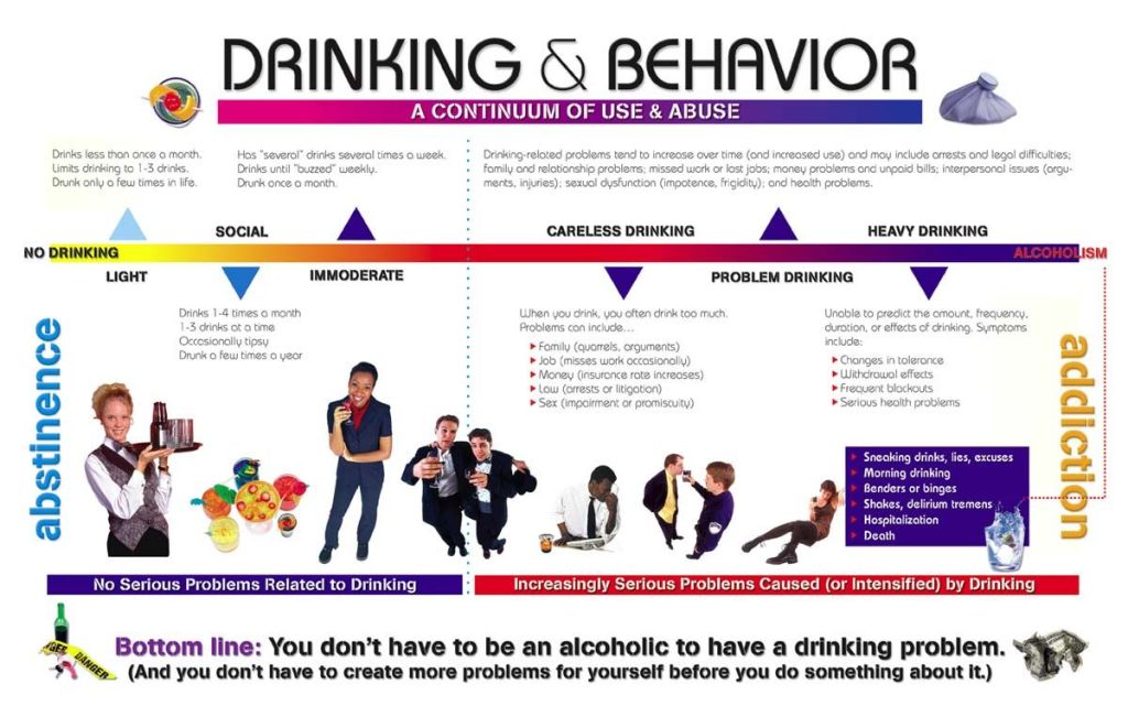 continuum of alcoholism